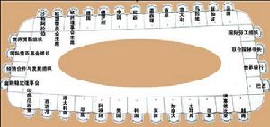 G20峰会晚宴座次有考究 “合纵连横”显端倪